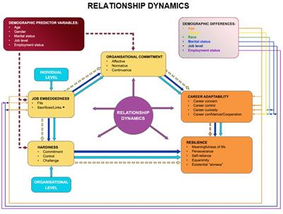 Fostering organisational commitment: a resilience framework for private-sector organisations in South Africa